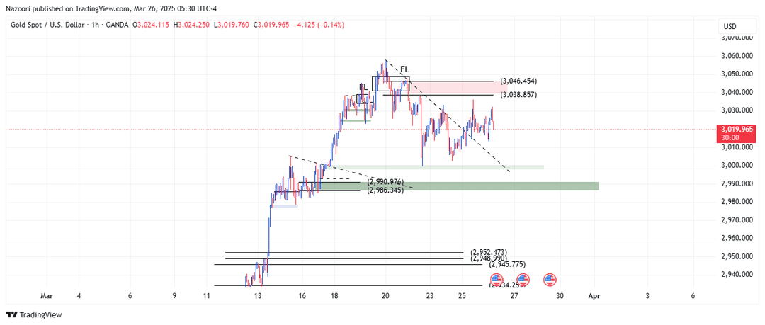 تحلیل اونس طلا ( XAU/USD ) امروز 6 فروردین 1404
