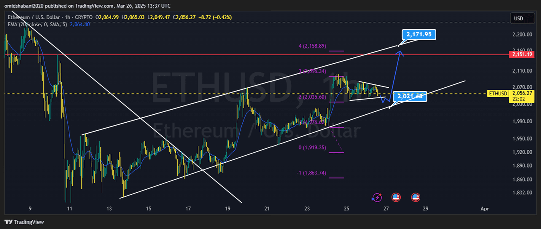 تحلیل اتریوم ( ETH/USDT ) امروز 6 فروردین 1403 