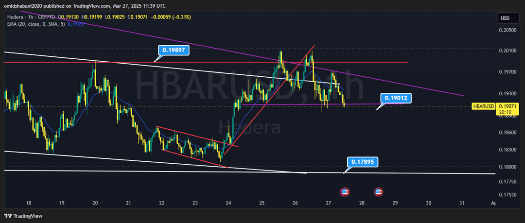 تحلیل هدرا ( HBAR/USDT ) امروز 7 فروردین 1404