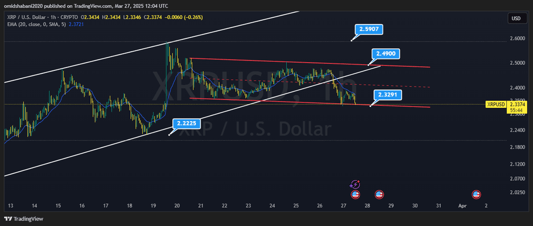 تحلیل ریپل ( XRP/USDT ) امروز 7 فروردین 1404