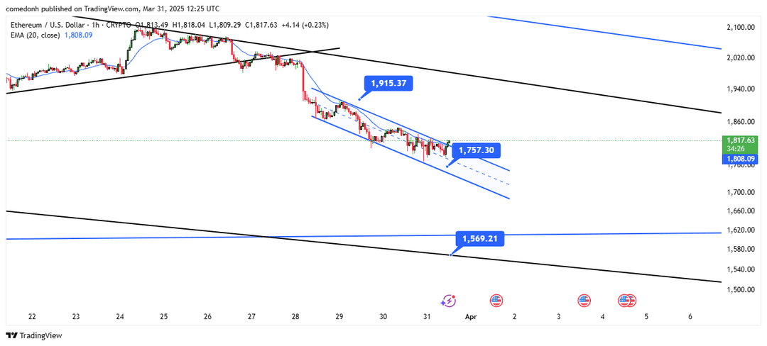 تحلیل اتریوم ( ETH/USDT ) امروز 11 فروردین 1404
