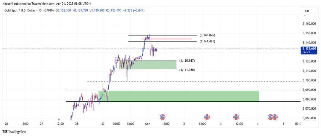 تحلیل اونس طلا ( XAU/USD ) امروز 12 فروردین 1404