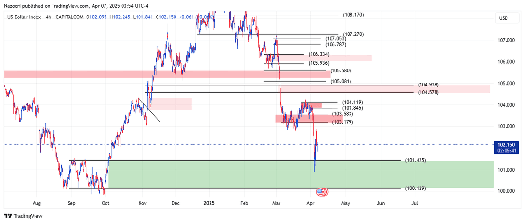 تحلیل شاخص دلار ( DXY ) امروز 18 فروردین 1404