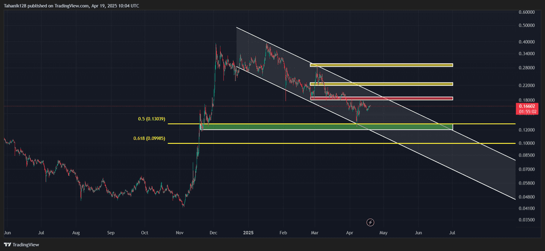 تحلیل رمز ارز هدرا ( HBAR/USDT ) امروز 30 فروردین 1404