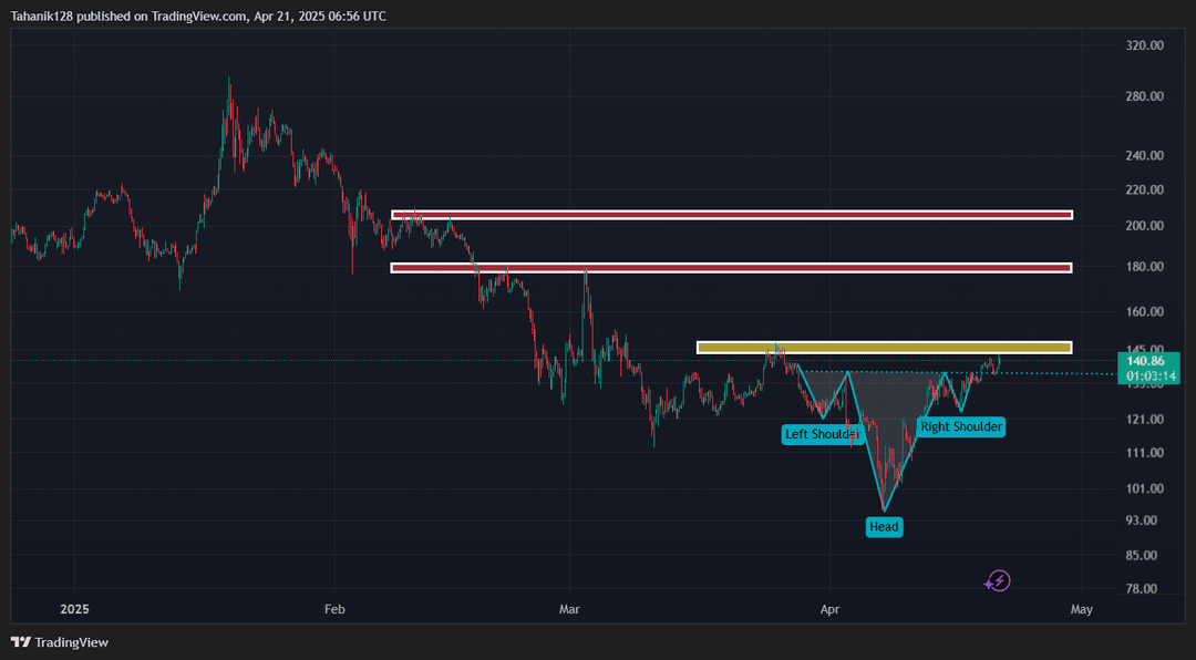 تحلیل رمز ارز سولانا (SOL/USDT) امروز 1 اردیبهشت 1404
