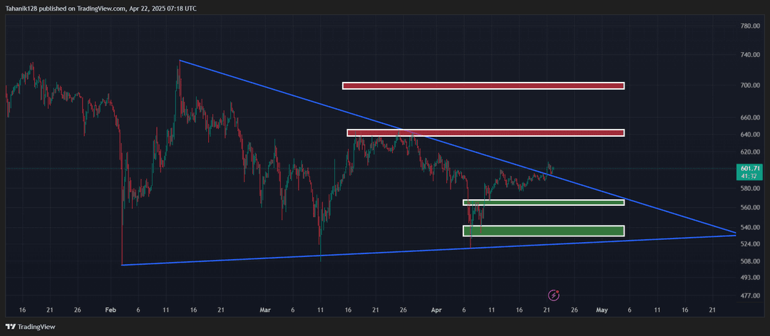 تحلیل بایننس کوین (BNB/USDT) امروز 2 اردیبهشت 1404