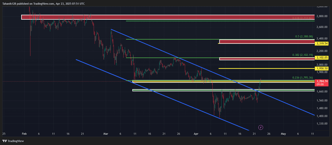تحلیل اتریوم (ETH/USDT) امروز 3 اردیبهشت 1404