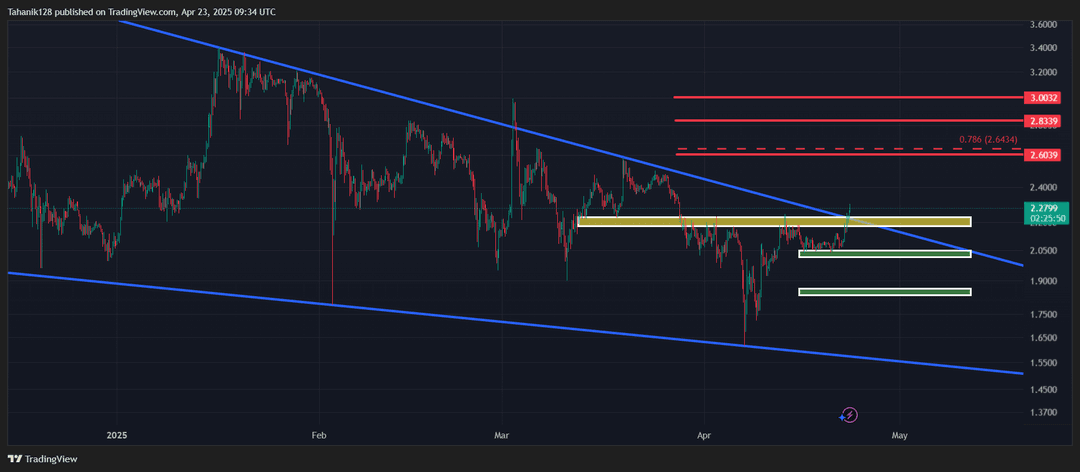 تحلیل ریپل (XRP/USDT) امروز 3 اردیبهشت 1404