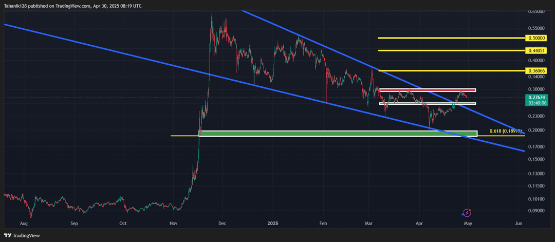 تحلیل استلار (XLM/USDT) امروز 10 اردیبهشت 1404