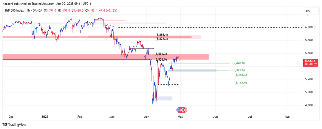 تحلیل شاخص S&P 500 امروز 10 اردیبهشت 1404