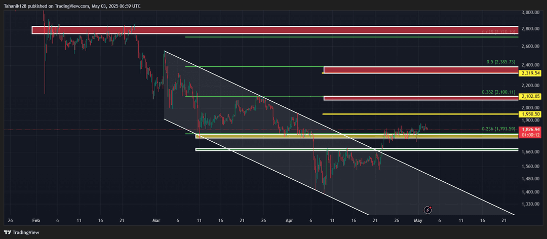 تحلیل اتریوم (ETH/USDT) امروز 13 اردیبهشت 1404