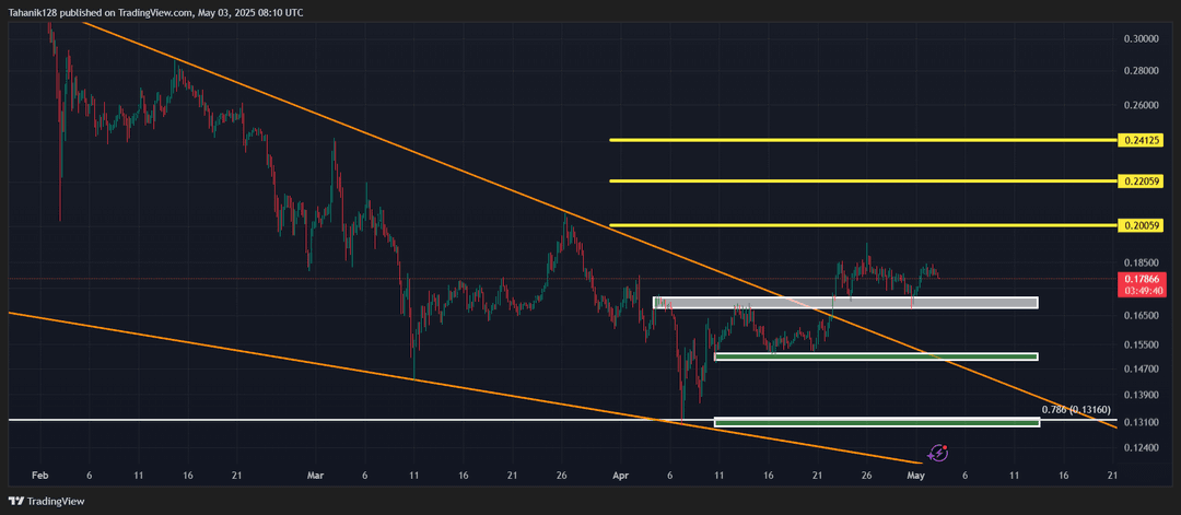 تحلیل دوج کوین (DOGE/USDT) امروز 13 اردیبهشت 1404