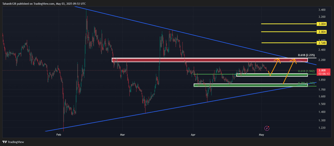 تحلیل پنکیک سواپ (CAKE/USDT) امروز 13 اردیبهشت 1404
