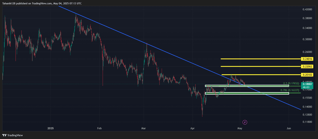 تحلیل هدرا (HBAR/USDT) امروز 14 اردیبهشت 1404