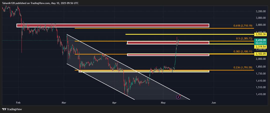 تحلیل اتریوم  (ETH/USDT) امروز 20 اردیبهشت 1404