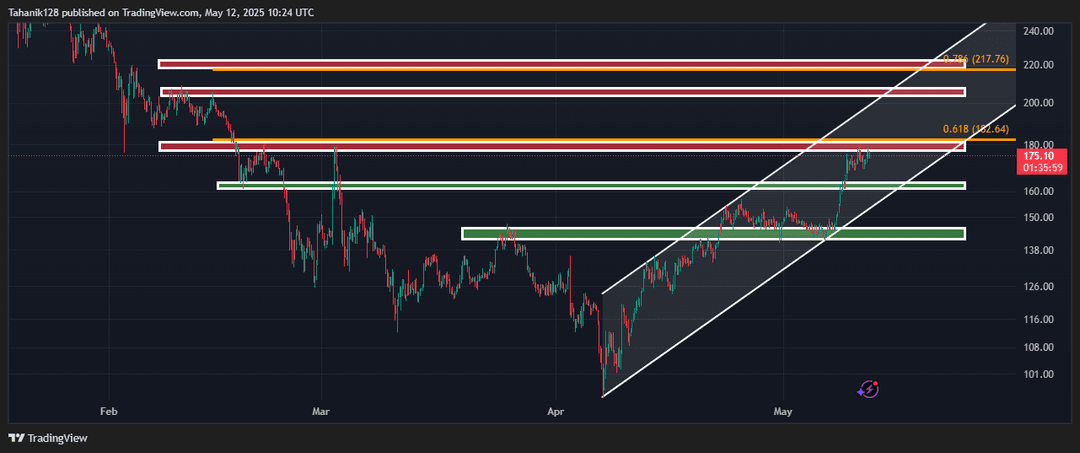 تحلیل سولانا (SOL/USDT) امروز 22 اردیبهشت 1404