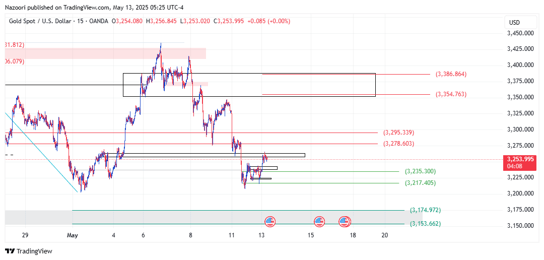 تحلیل اونس طلا ( XAU/USD ) امروز 23 اردیبهشت 1404