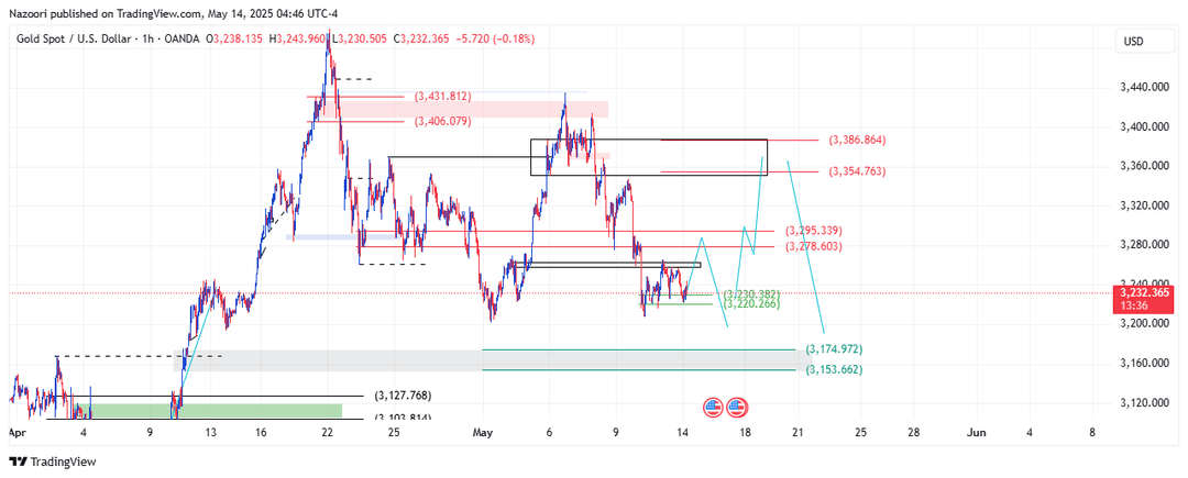 تحلیل اونس طلا ( XAU/USD ) امروز 24 اردیبهشت 1404