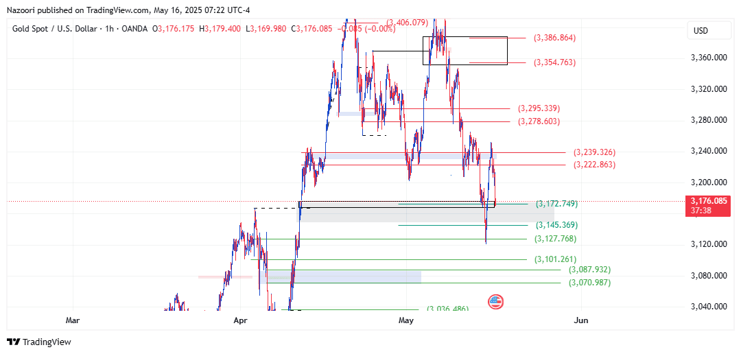 تحلیل اونس طلا ( XAU/USD ) امروز 26 اردیبهشت 1404