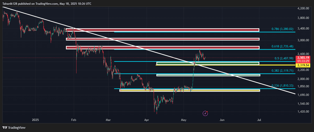 تحلیل اتریوم (ETH/USDT) امروز 28 اردیبهشت 1404