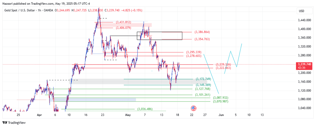 تحلیل اونس طلا ( XAU/USD ) امروز 29 اردیبهشت 1404