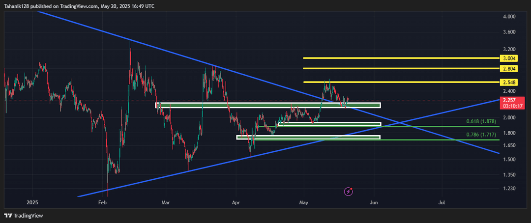 تحلیل پنکیک سواپ (CAKE/USDT) امروز 30 اردیبهشت 1404
