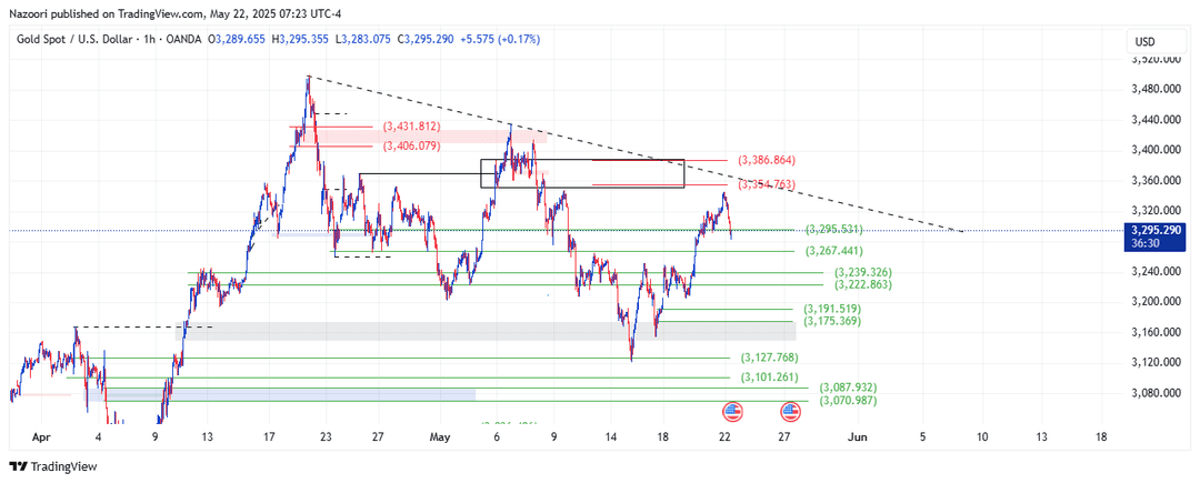 تحلیل اونس طلا ( XAU/USD ) امروز 1 خرداد  1404