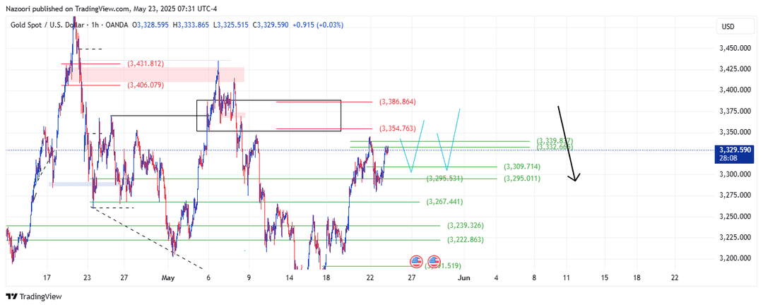 تحلیل اونس طلا ( XAU/USD ) امروز 2 خرداد  1404
