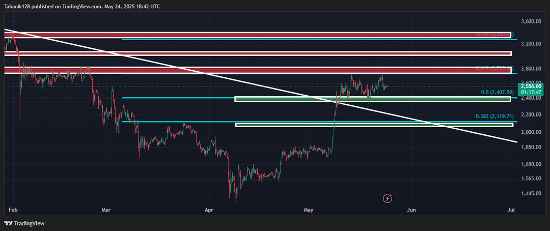 تحلیل اتریوم (ETH/USDT) امروز 3 خرداد 1404