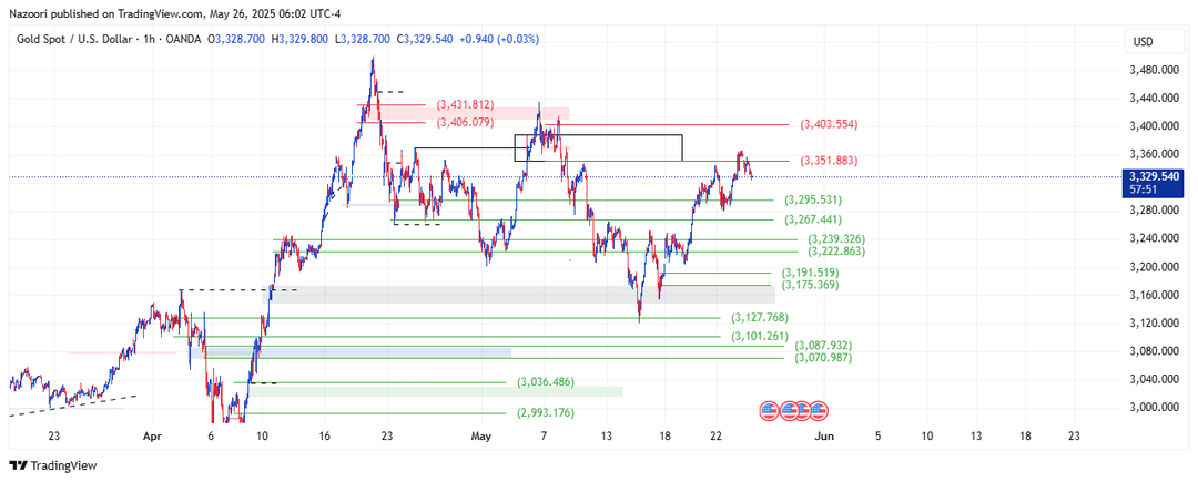تحلیل اونس طلا ( XAU/USD ) امروز 5 خرداد  1404