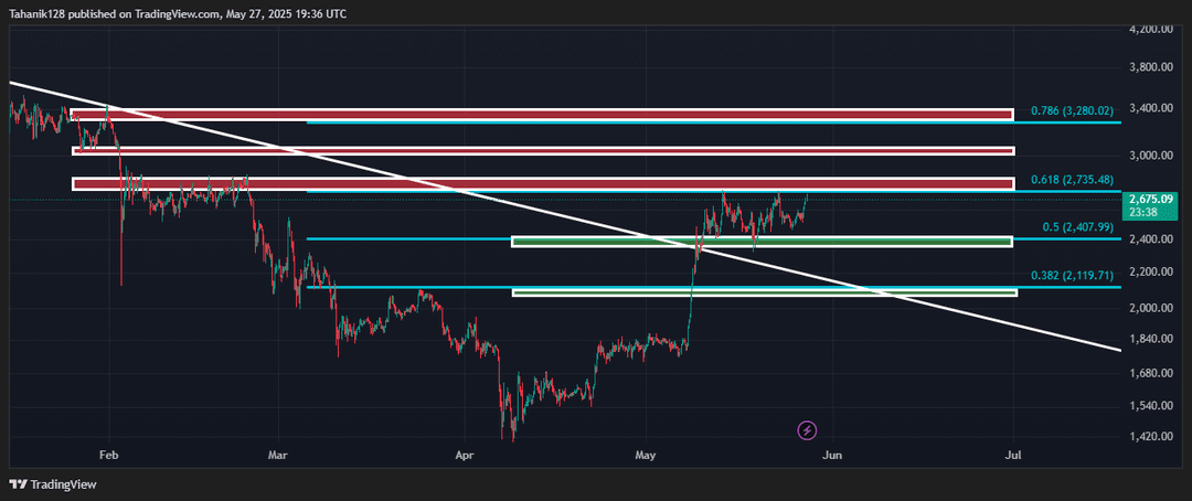 تحلیل اتریوم (ETH/USDT) امروز 6 خرداد 1404