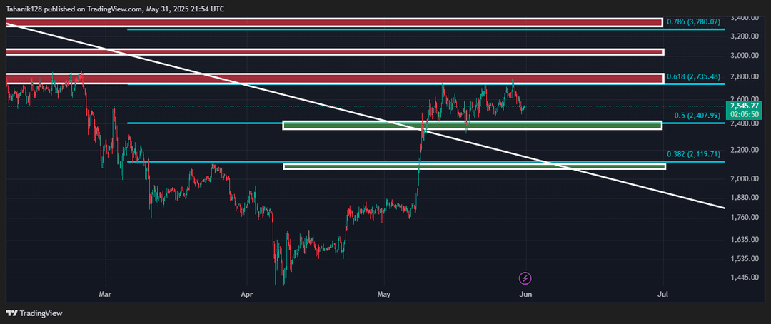 تحلیل اتریوم (ETH/USDT) امروز 10 خرداد 1404