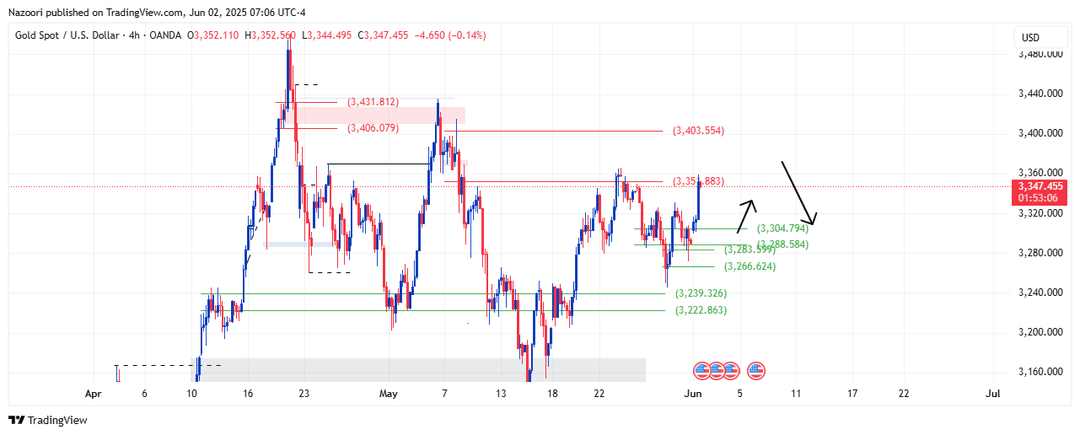 تحلیل اونس طلا ( XAU/USD ) امروز 12 خرداد  1404