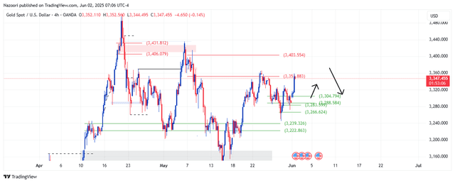 تحلیل اونس طلا ( XAU/USD ) امروز 12 خرداد  1404