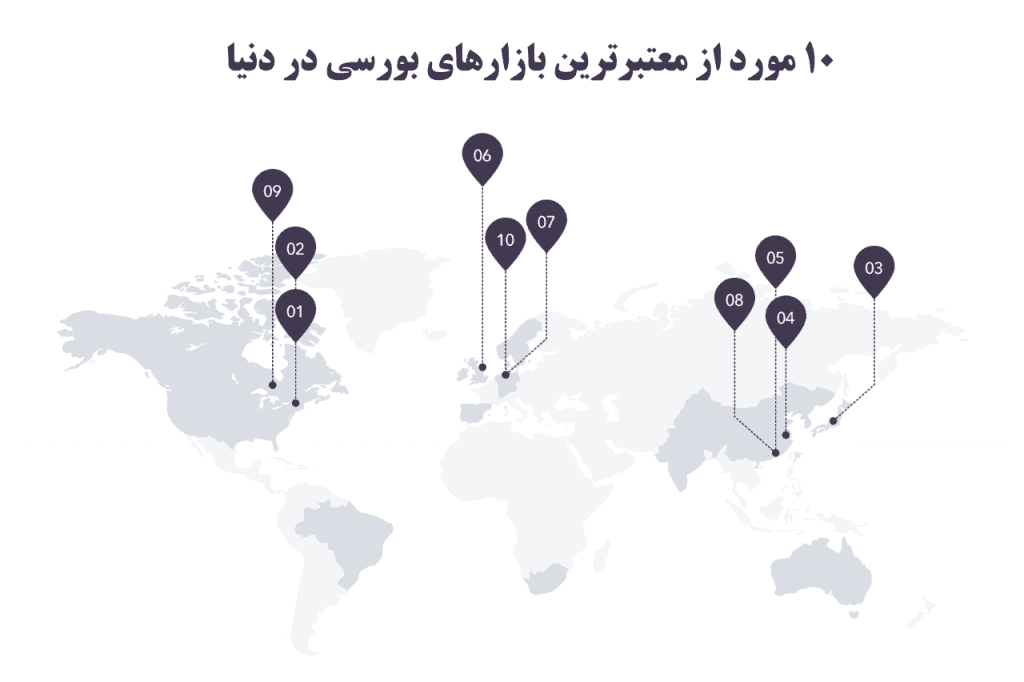10 مورد از معتبرترین بازارهای بورسی در دنیا