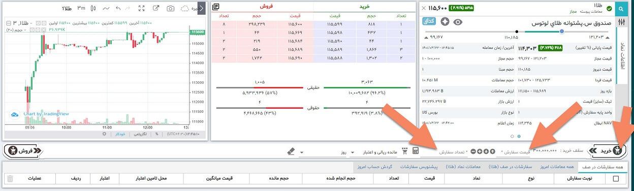 خرید طلا از بورس