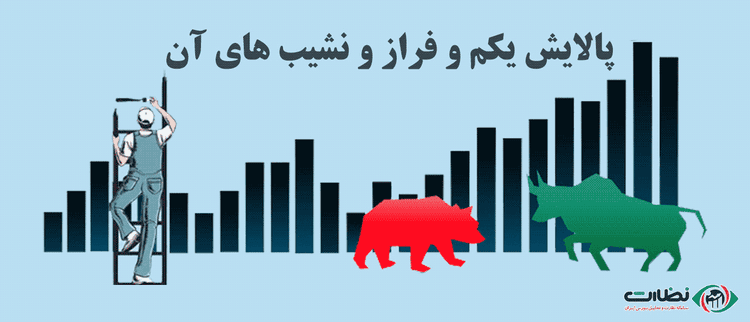 سهام پالایش یکم | تحلیل تکنیکال پالایش یکم در 1404