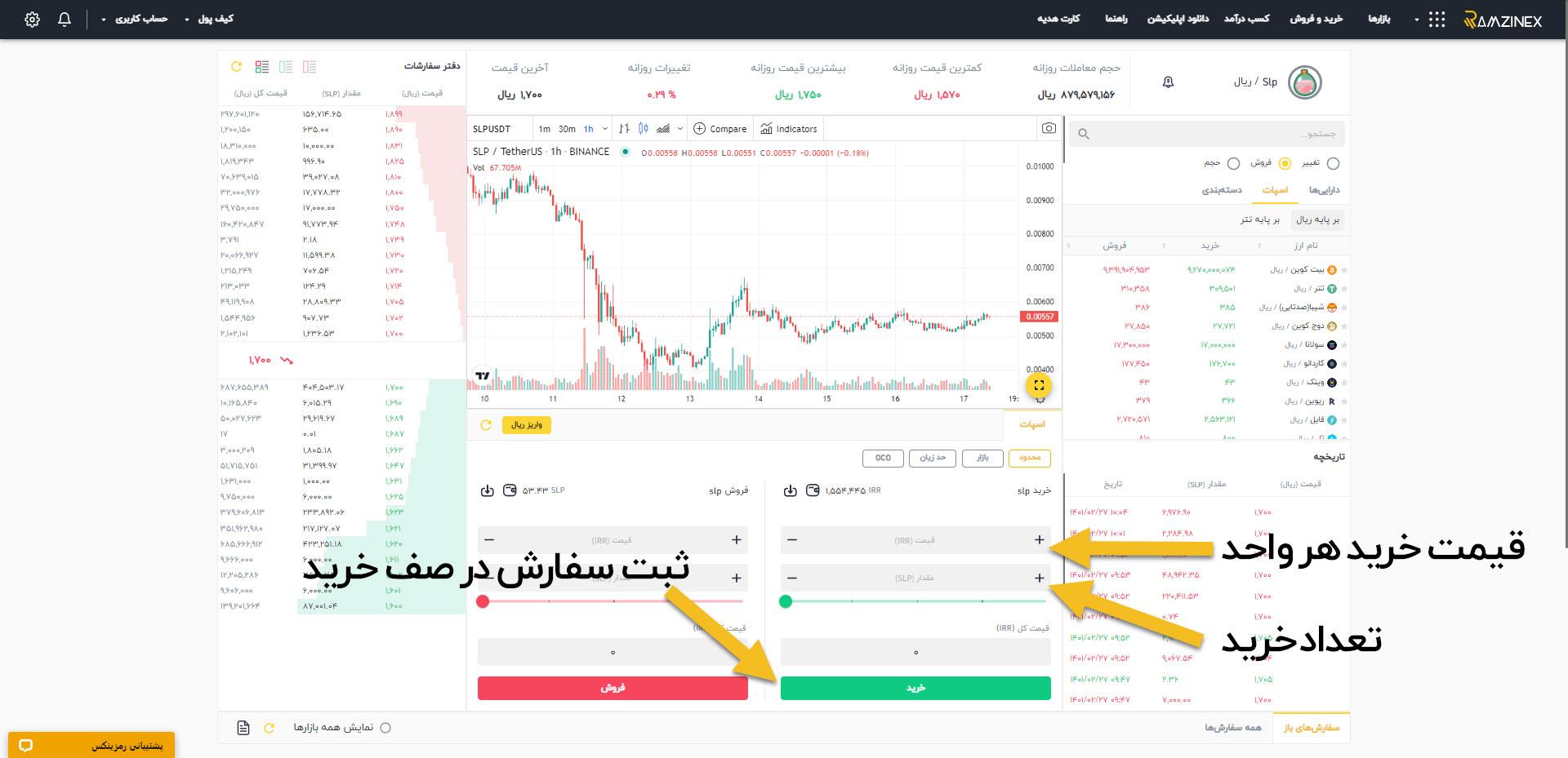 خرید SLP