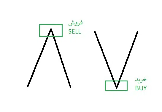 الگوی بازگشتی