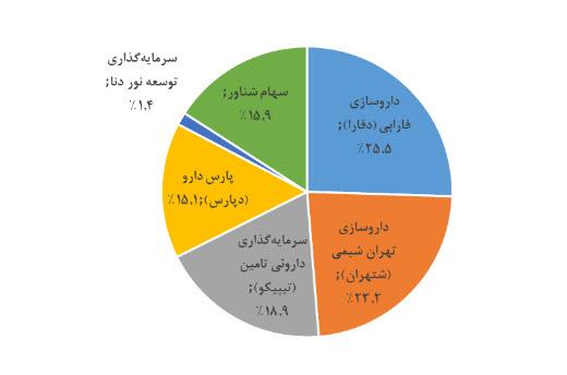 تحلیل بنیادی هجرت 1402