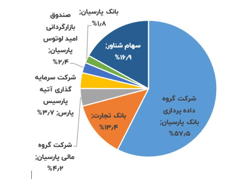 تحلیل بنیادی رتاب