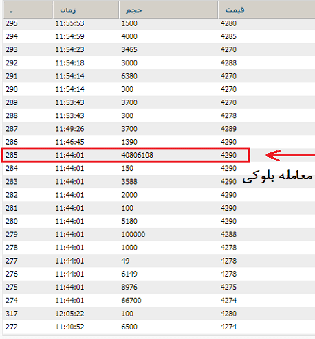 معاملات کد به کد