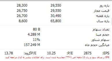 بررسی بازه قیمت سهم در آموزش تابلو خوانی و سایت tsetmc

