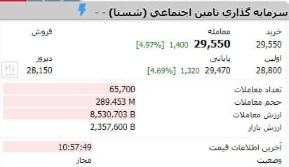 اطلاعات لحظه ای معاملات tsetmc