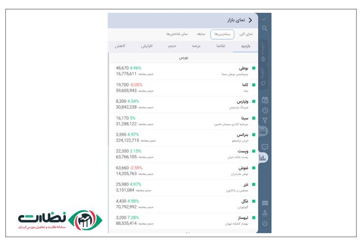 مشاهده نمادهای دارای بیشترین (بازدید، عرضه، تقاضا، حجم معامله و... ) در نمای بازار