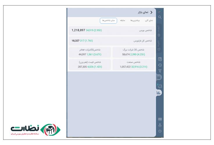 مشاهده وضعیت شاخص های مهم در سامانه