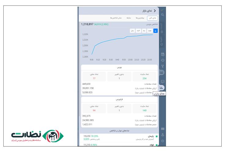 مشاهده نمای کلی بازار در سامانه