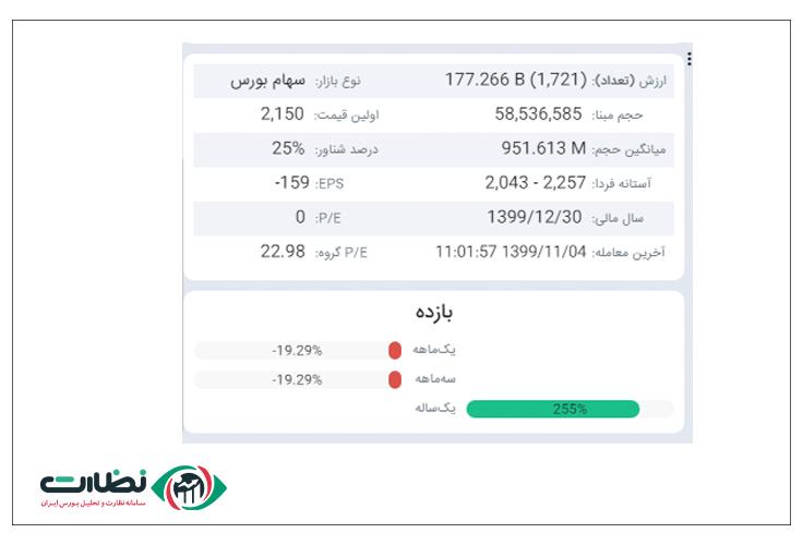 اطلاعات معاملات نماد در ایزی تریدر