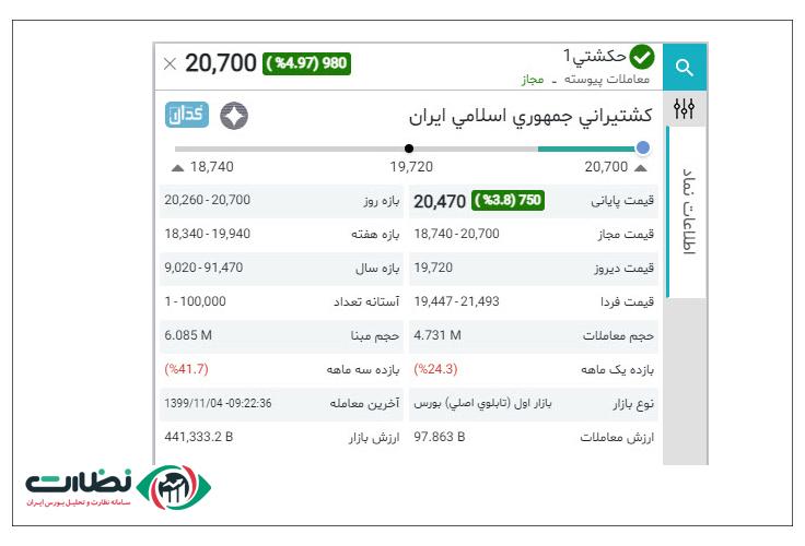 اطلاعات نماد