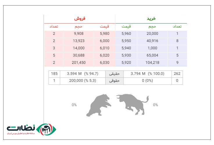 خرید و فروش